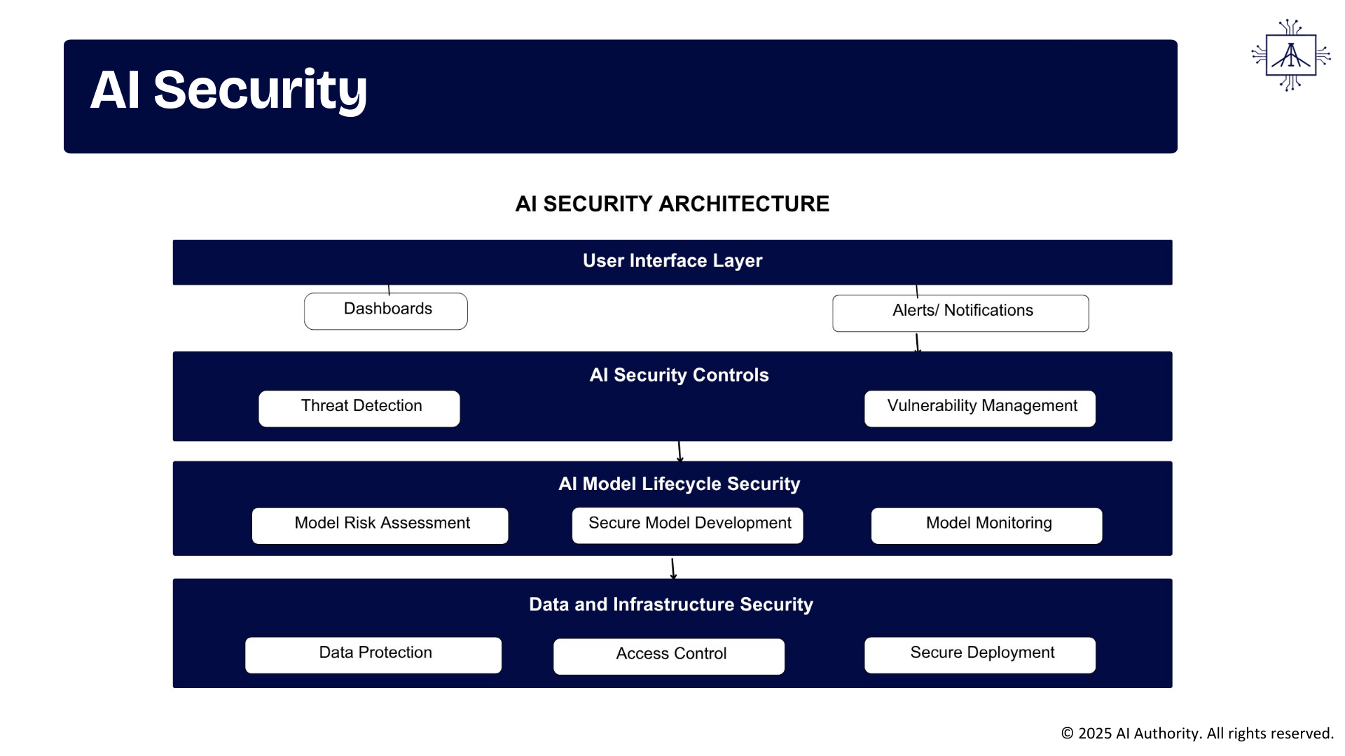 ai_authority